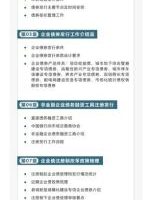 058-【完结】债券实务 从入门到精通-百度云网盘资源分享