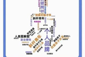 2211期《鼎心人类图咨询师》专业班课程