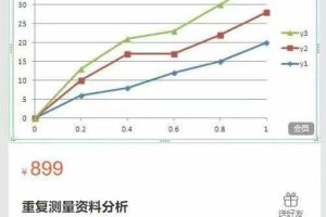 壹学术-重复测量资料分析