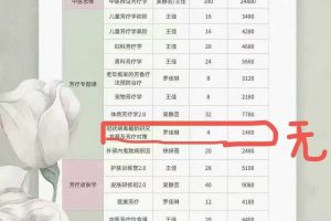 大课【芳香匠人全套合集】芳香匠人24套课程合集