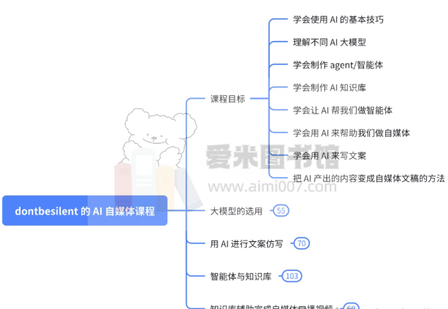 dontbesilent 的 AI 自媒体 线上视频课-6