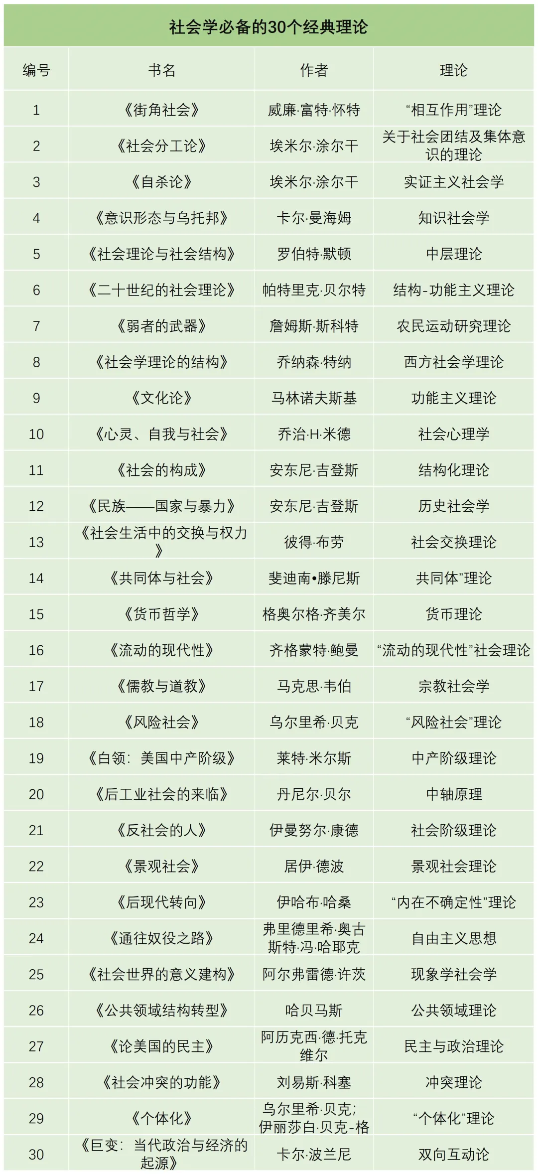 学术志-社会学30本音频MP4+MP3格式